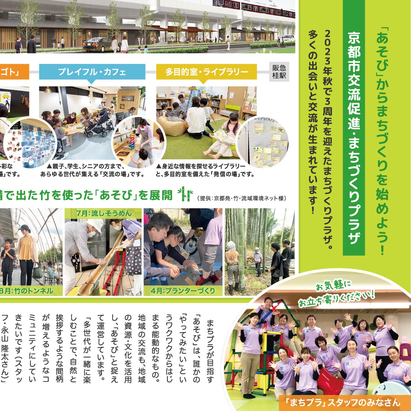 P.7 「あそび」からまちづくりを始めよう！『京都市交流促進・まちづくりプラザ』のイメージ